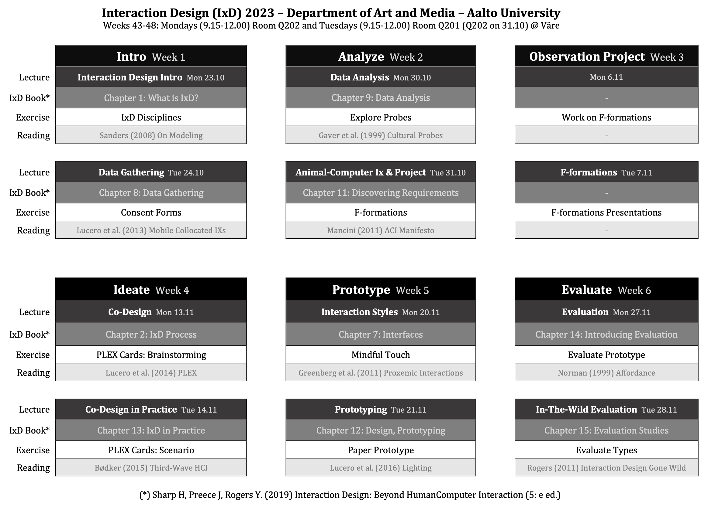 Course: AXM-E7003 - Interaction Design, Lecture, 23.10.2023-28.11.2023 ...